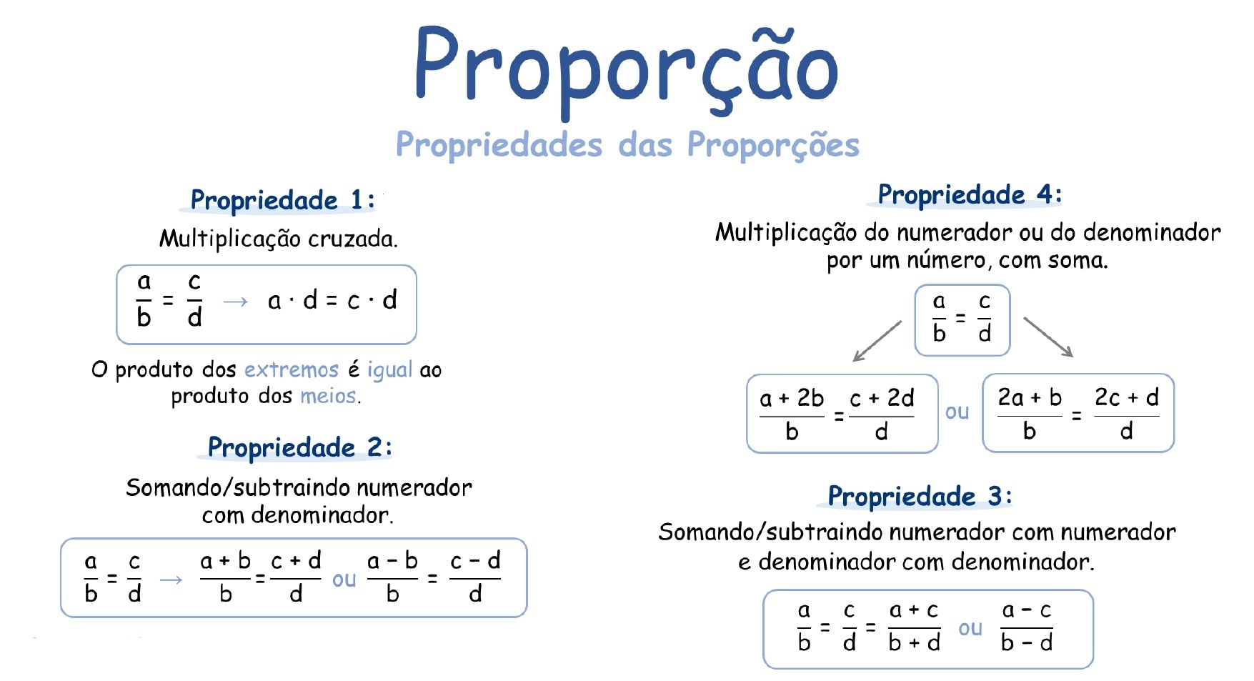 Mapa mental: Razão e Proporção
